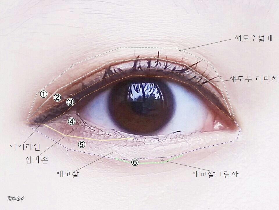1.섀도우를 베이스처럼 넓게발라주어용
2.쌍커풀라인부분에 전보단 진하게리터치해주세요 !
3.아이라인을 내려서그려주세요 !! 
4.삼각존을 브라운섀도우로 채워주세요~!
5.애굣살에 하얀섀도우를 발라주세요
6.하얀섀도우바른부분 바로아래 그림자를 그려주세요