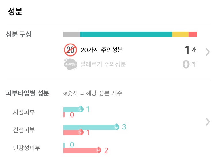 민감성이신 분들은 꼭 테스트 해보시고 구매하세요...