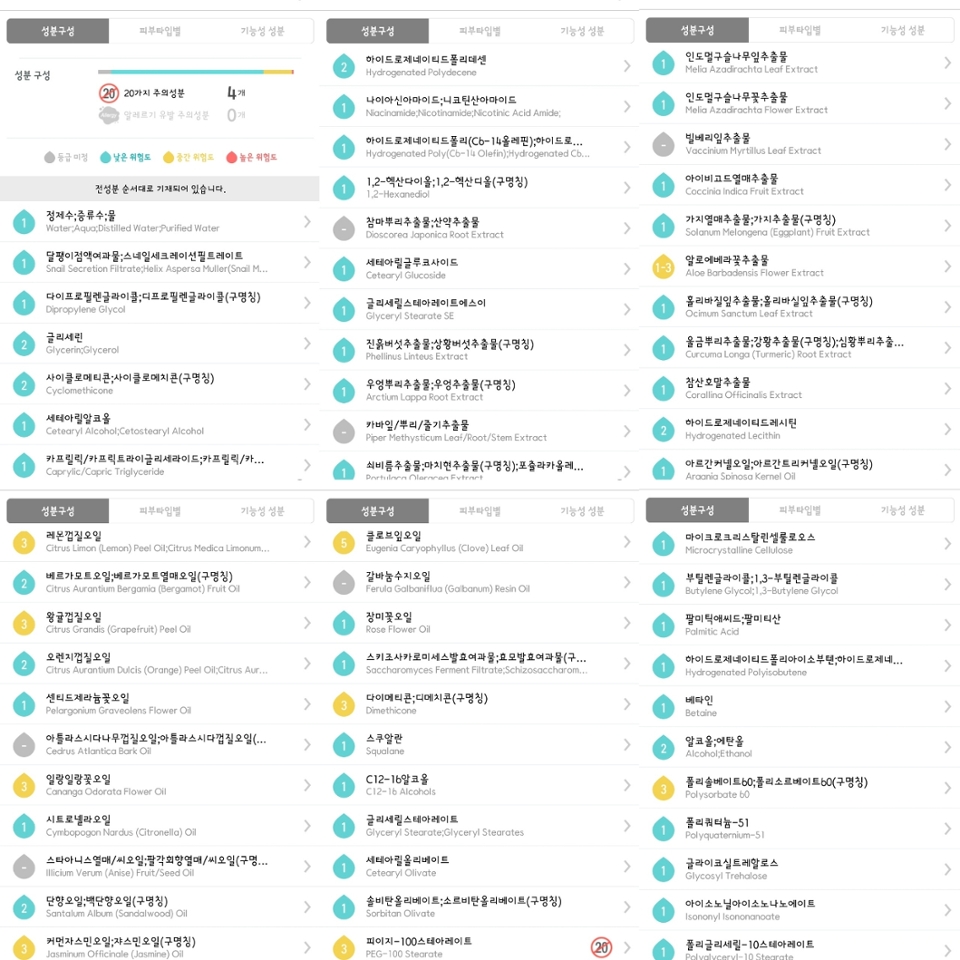 
안타깝게도 제가 제품을 개봉함과 동시에 
패키지 박스를 버려버려서, 
전성분표를 보여드릴 수가 없네요😭😭

그래서 대신 성분 분석 어플에서 성분표 "일부"를 가져와봤어요. 
(성분이 너무 많아서 다 가져올 수가 없어서, 일부만 짤라왔어요😊)
성분 배합이 굉장히 복잡하며, 다양한 성분이 들어있더라구요.

-

20가지 주의성분은 총 4개로, 피이지 2종류와 향료, 페녹시에탄올이 들어가 있어요. 

'성분 너무 나쁜거 아니야???' 라고 생각하실 수도 있는데, 보시다시피 이 성분들은 성분표 상에서 굉장히 뒷부분에 위치해있어서, 
(정확히는 100여 가지가 넘는 성분들 중에서 피이지 1개가 55번째, 나머지 주의성분들은 90~100번째에 위치하고 있어요.)

피부가 민감하지 않다면 사용에 큰 문제는 없을 것이라고 생각해요. 

참고로 저도, 그리고 같이 쓰고 계신 어머니께서도 한 통을 다 쓰기까지 피부에 트러블이 나지 않았답니다:)

-


주목해야할 점은 달팽이점액여과물이 아닐까 싶어요! 

달팽이점액여과물이 정제수 다음으로 많이 함유된, 리얼 달팽이 크림이에요👍👍

그리고 디프로필렌글라이콜, 글리세린과 같이 함습성 성분이 많이 들어있어서 
보습 크림과 수분 크림, 그 사이에 있는 크림이라고 볼 수 있지 않을까 싶어요😊😊

피부에 수분을 보충해주고 더불어 보습과 영양이 필요한, 가을, 겨울에 쓰기 좋은 크림인 셈이죠!



