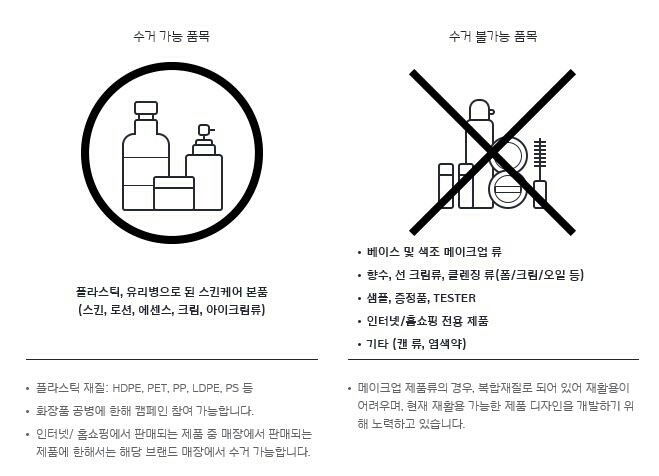 이니스프리를 제외한 아모레퍼시픽 브랜드의 공병수거 기준입니다