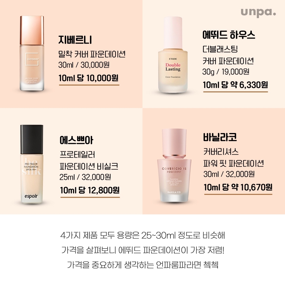 완벽한 밀착 파데 원해? 밀착력甲 올리브영 파운데이션 4종 비교 뷰티팁 by UNPA_EDITORS - 언니의파우치