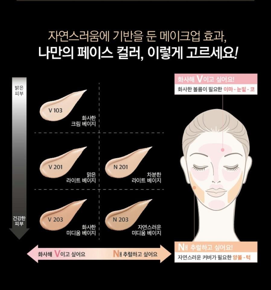 화사해보이고 싶으시다면 V, 자연스러움을 원하진다면 N. 21호인 분들은 N201이 제일 무난할 것같아요!