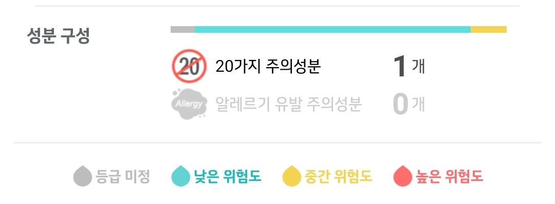 20가지 주의성분이 하나가 포함 되어있어요 