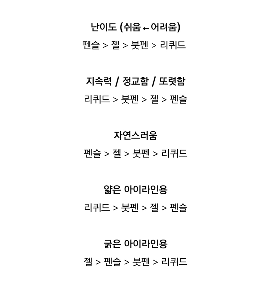 총 정리한 사진입니다