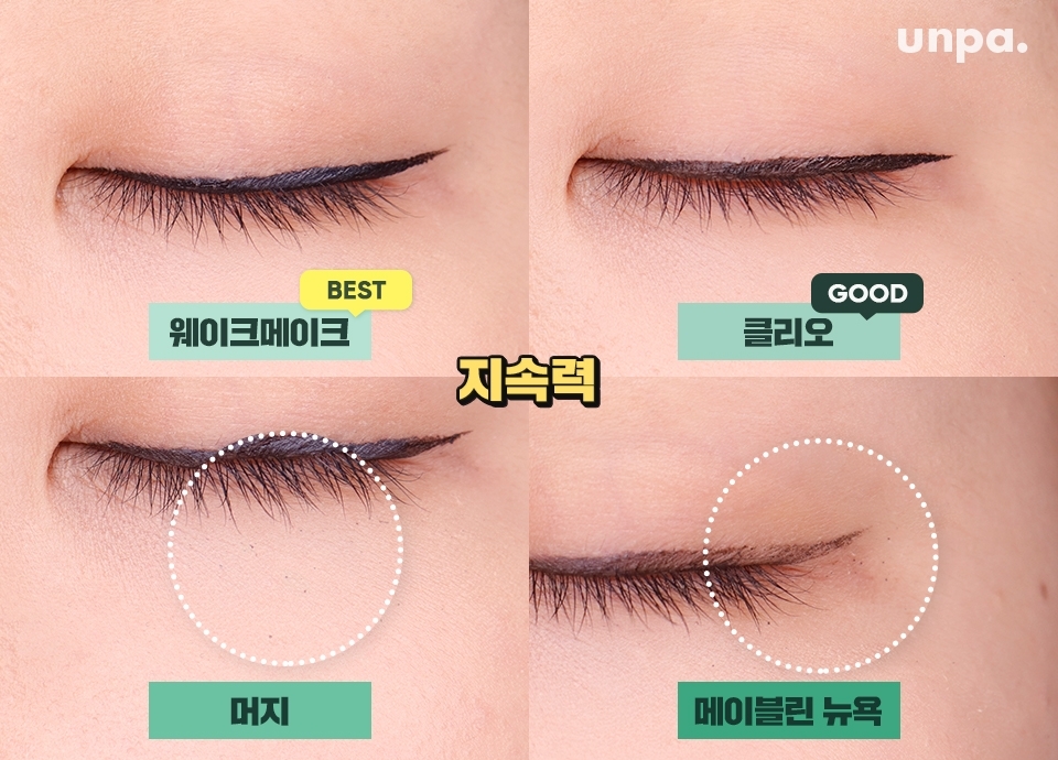 그 다음 가~~장 중요한 지속력 테스트!
아이라인을 그린 후 6시간 뒤 지워짐, 번짐을 살펴봤어
머지 제품은 필름처럼 지워졌고, 메이블린은 초큼 번졌음!
에디터는 네 제품 중 웨이크메이크와 클리오 픽★