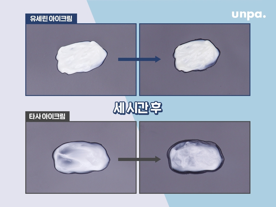 일반적인 아이크림처럼 너무 유분기가 과해서 트러블이
걱정되는 지복합성 피부를 위해 유분기 테스트도 챙겨왔지! 
제품을 기름종이에 도포하고 세 시간 후의 모습인데
과한 유분이 아닌 딱! 피부에 보습을 위한 정도였어 bb
