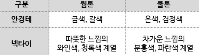 이번에는 잘 어울리는 쥬얼리의 색으로 보는 표를 가지고 왔어용!